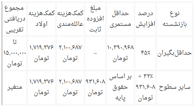 حق حقوق