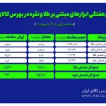 معامله ۴۳۵ کیلوگرم شمش طلا و نقره در بورس کالا