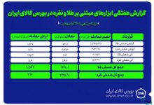 معامله ۴۳۵ کیلوگرم شمش طلا و نقره در بورس کالا