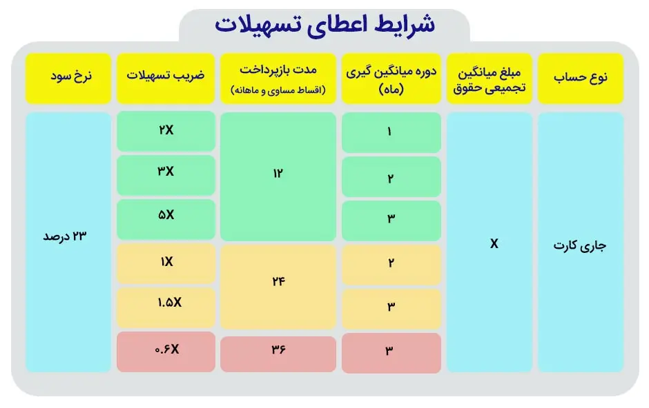 بانک بازرگانی کارناوام