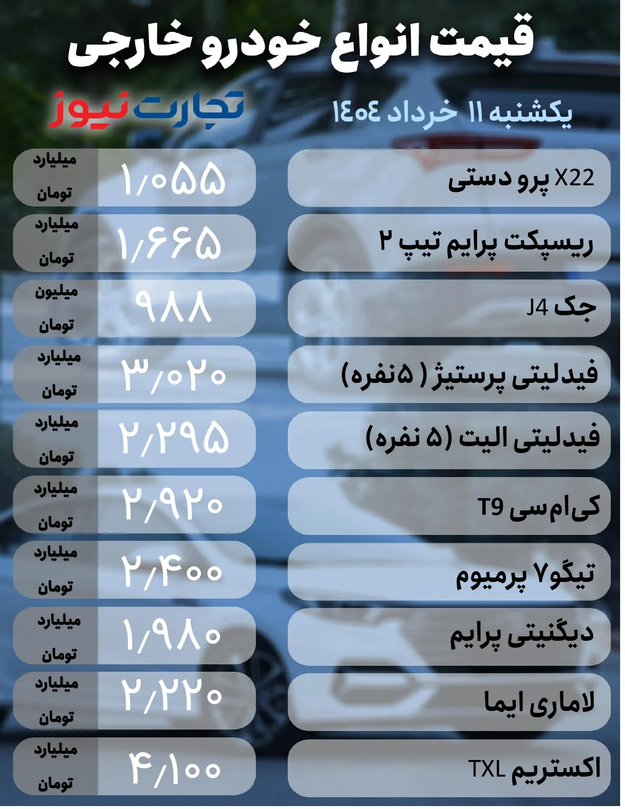 قیمت ماشین