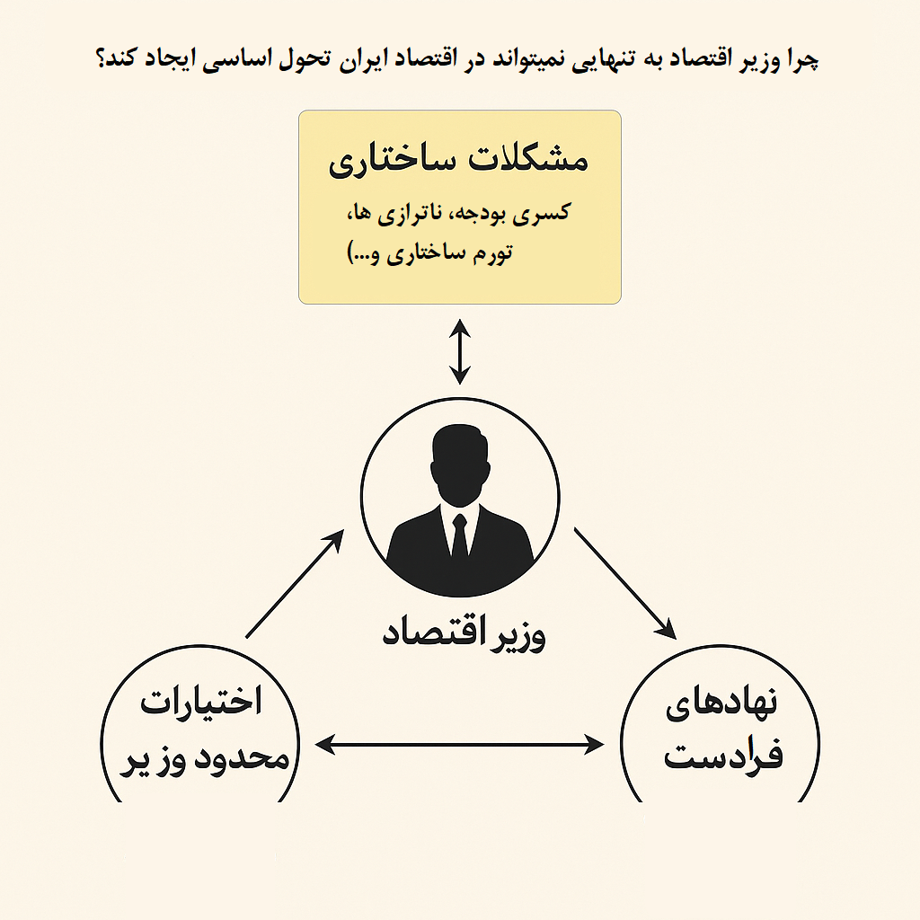 مادانی زاده با یک نسخه جدید قدم گذاشت و وزیر دانشگاه معجزه می کند!؟