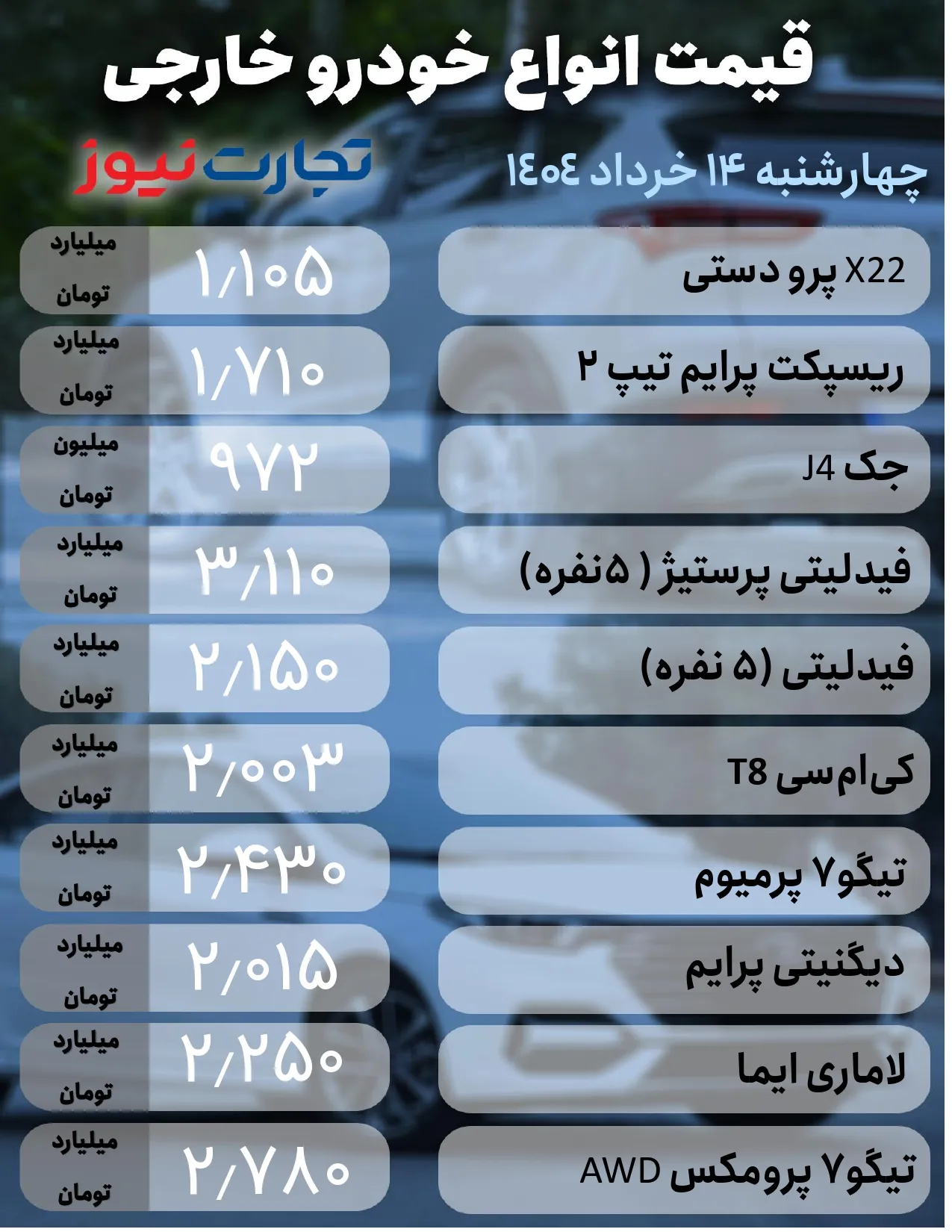 قیمت ماشین