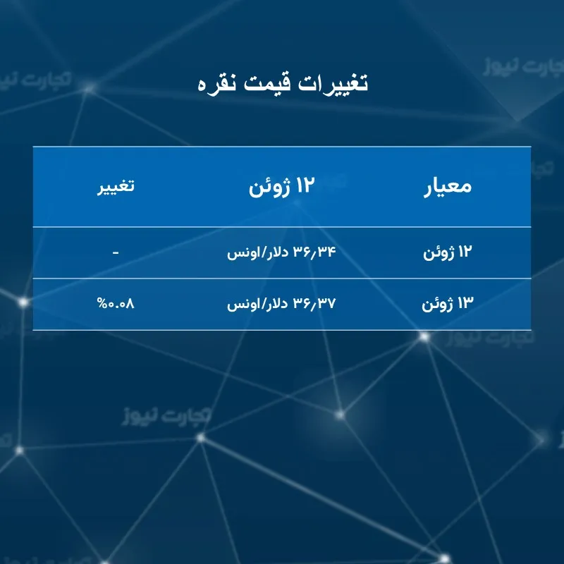واکنش نقره ای به تنش ها