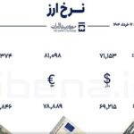 قیمت دلار و یورو در مرکز مبادله ایران؛ شنبه ۱۷ خرداد 1404