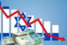 هشدار کارشناسان؛ اقتصاد اسرائیل در آستانه «دهه‌ از دست رفته»