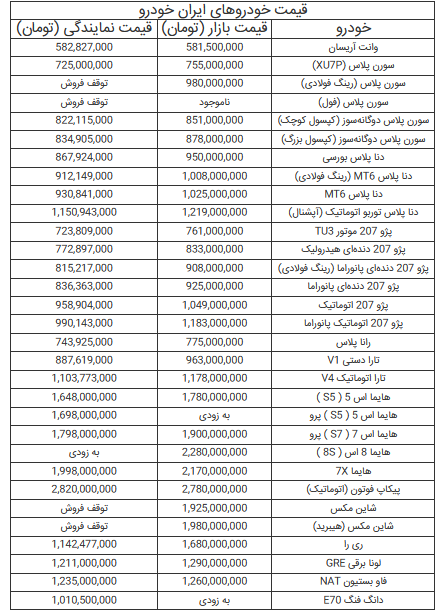 قیمت ایران Khodro -Car - 1 تیر ۱۴۰۴ قیمت ایران Khodro -Car - 1 تیر ۱۴۰۴