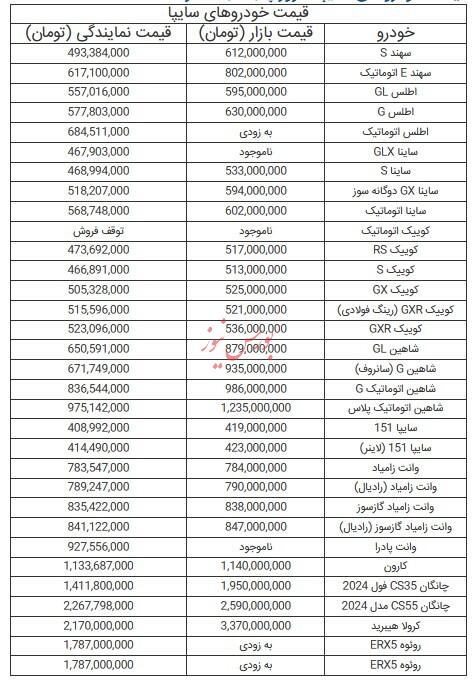 قیمت ماشین SAIPA -1 مرداد ۱۴۰۴ قیمت ماشین SAIPA -1 مرداد ۱۴۰۴