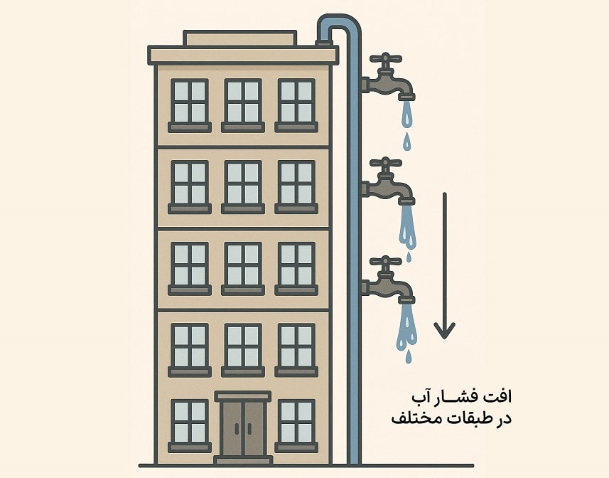 افت فشار آب در آپارتمان