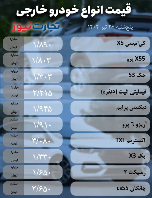 تله AK5464