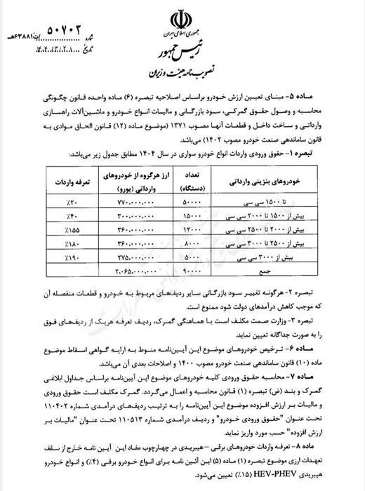 172000635 AK1423