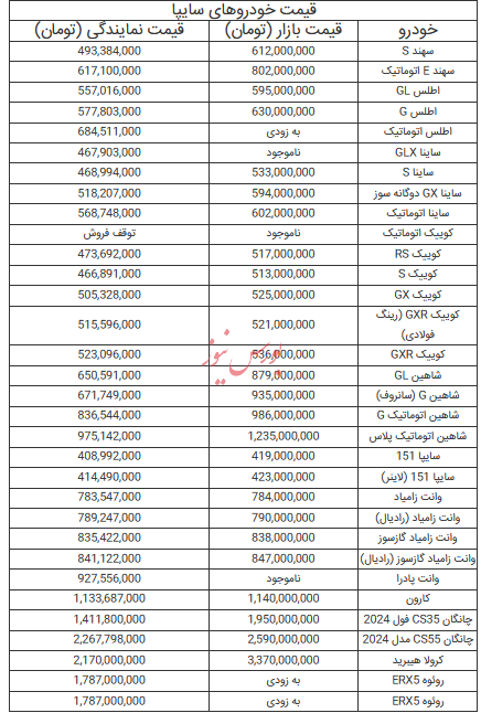 قیمت ماشین SAIPA -1 مرداد ۱۴۰