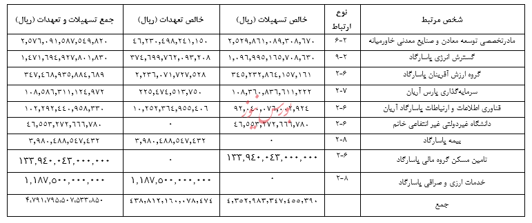 امضاهای طلایی یا فساد گسترده؟
