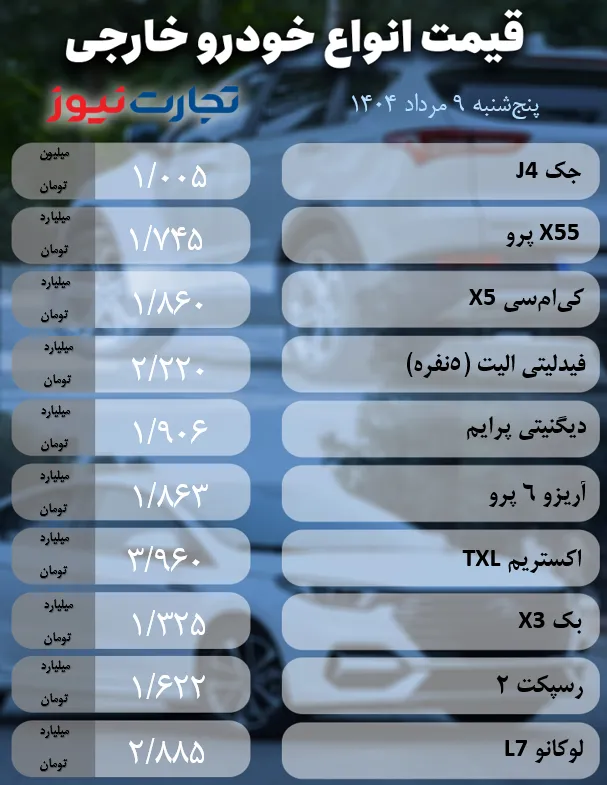 تله AK6608