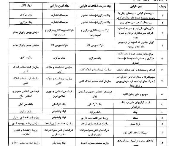 در پایان انحصار وثیقه مدنی ، جمهوری چک و بانک ها در بانک ها - دارایی های جدید امنیت بودند
