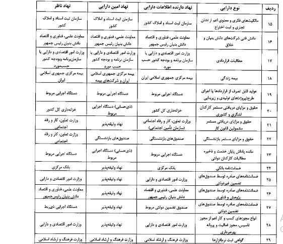 در پایان انحصار وثیقه مدنی ، جمهوری چک و بانک ها در بانک ها - دارایی های جدید امنیت بودند
