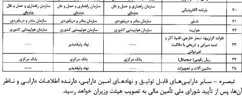 در پایان انحصار وثیقه مدنی ، جمهوری چک و بانک ها در بانک ها - دارایی های جدید امنیت بودند