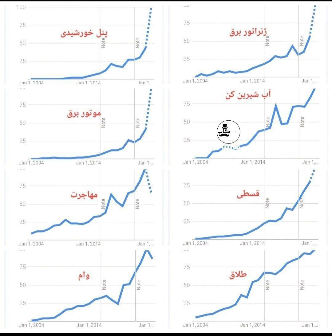 از از