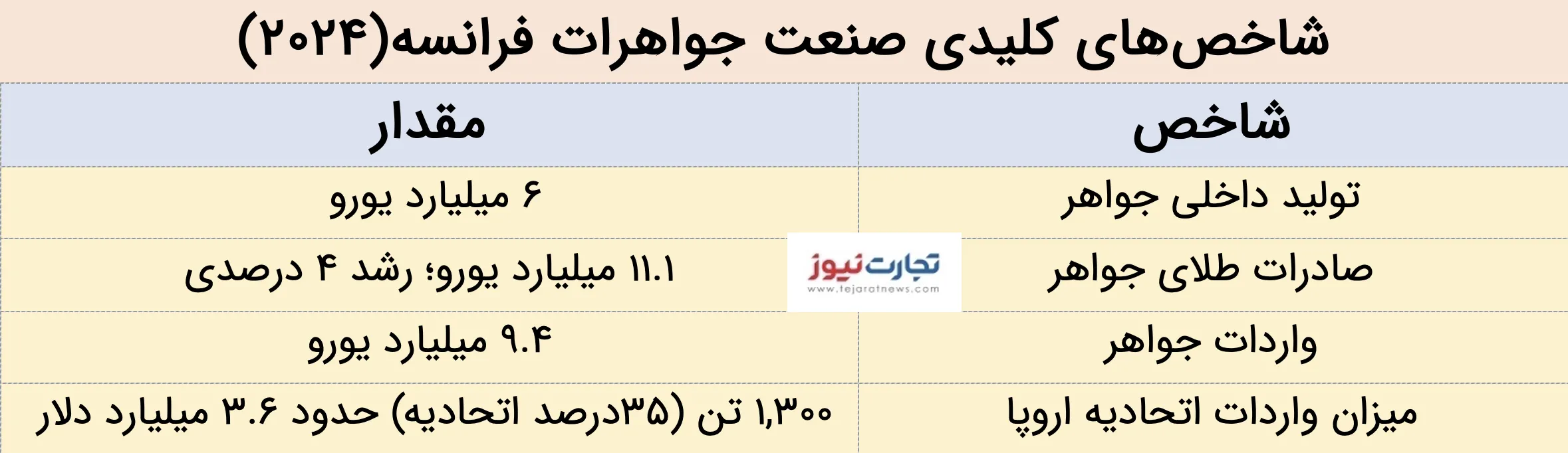جواهرات/ فرانسوی