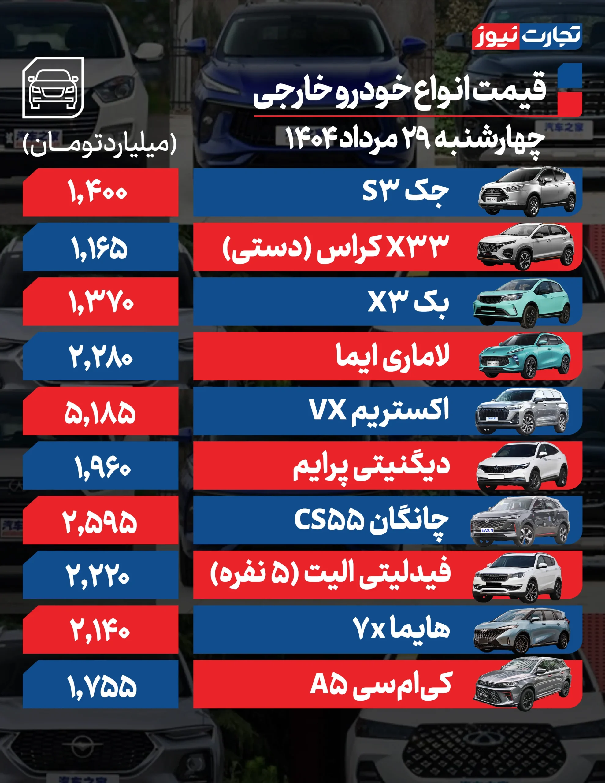 ۲۹ AK1142 مقیاس