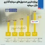 بورس سهام AK6430