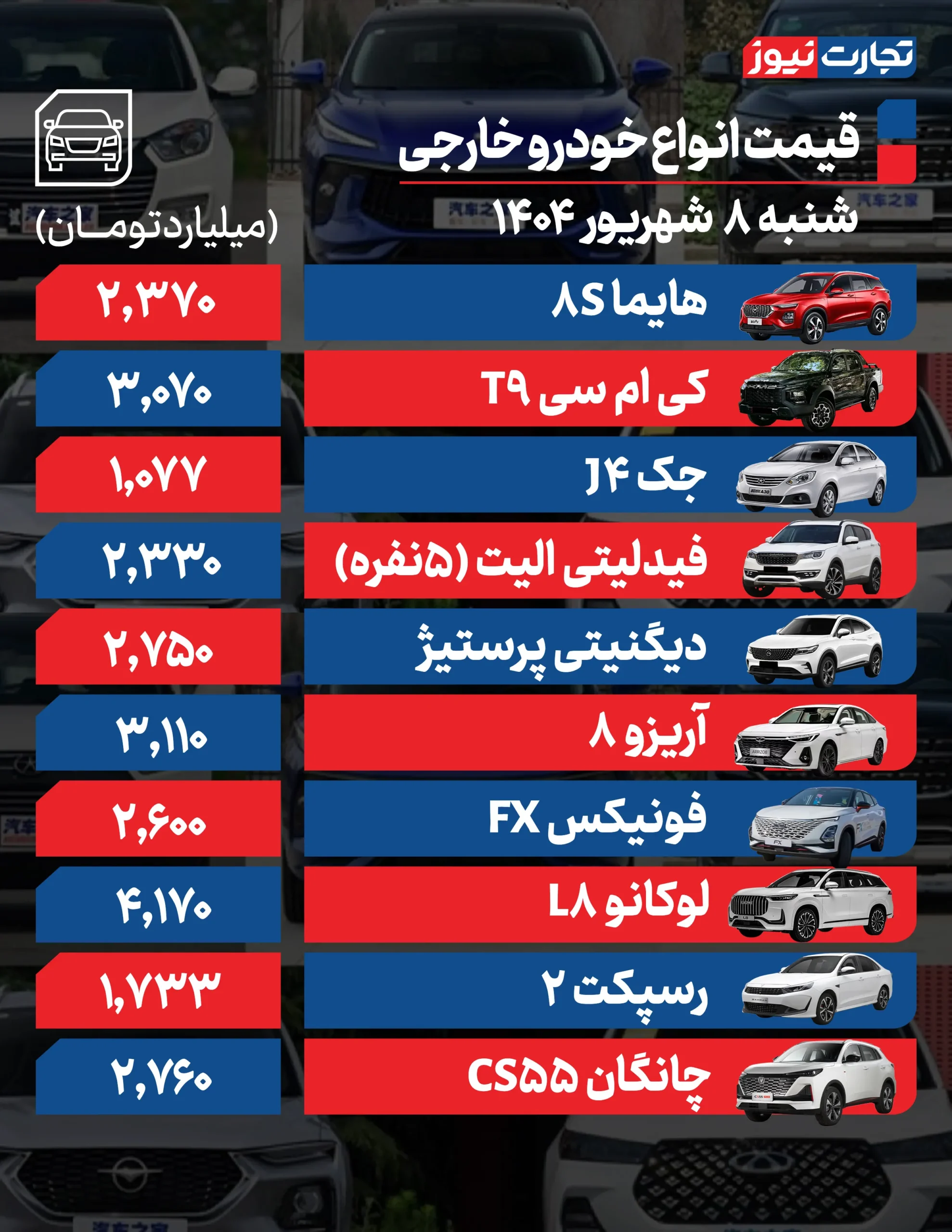 مقیاس از ۱ AK3073