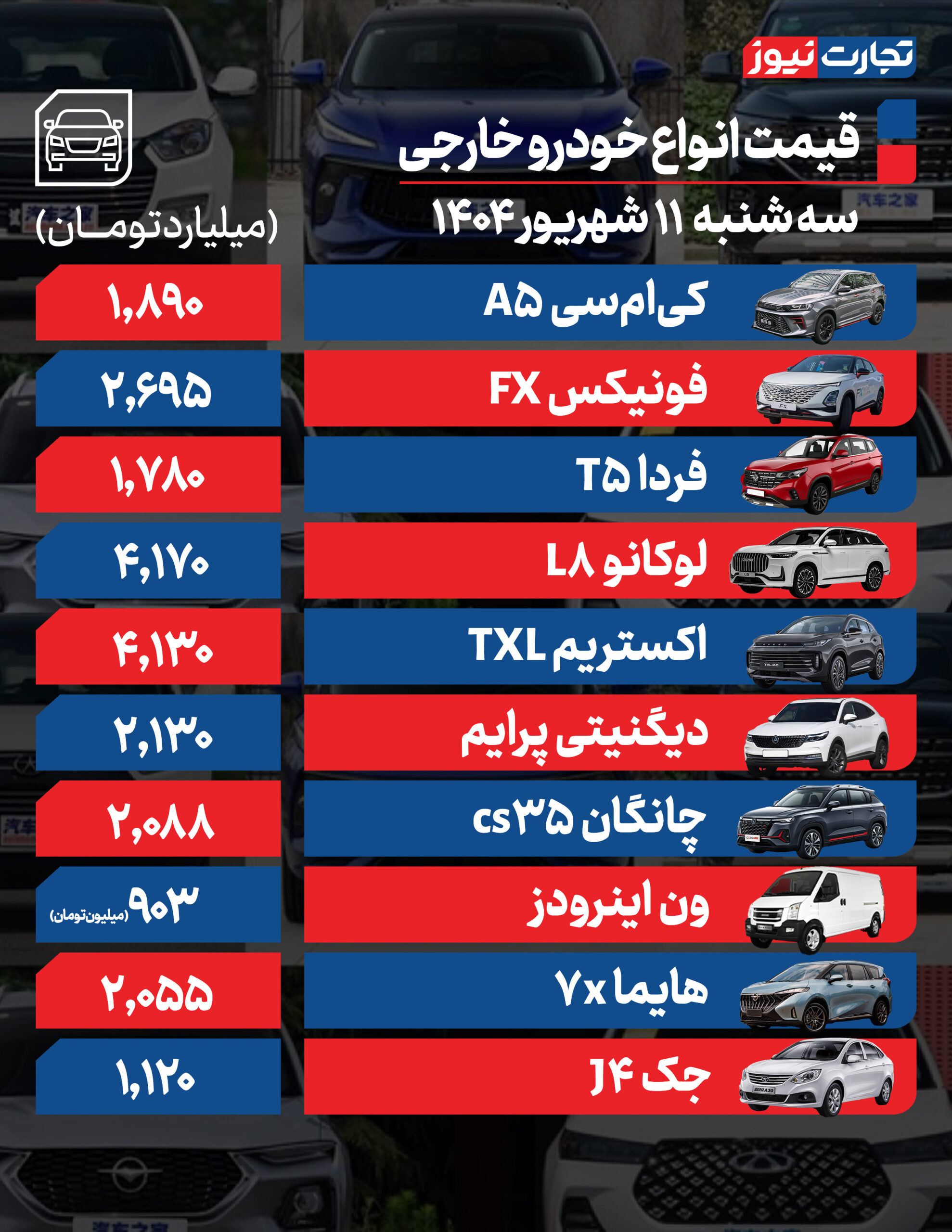 11 مقیاس