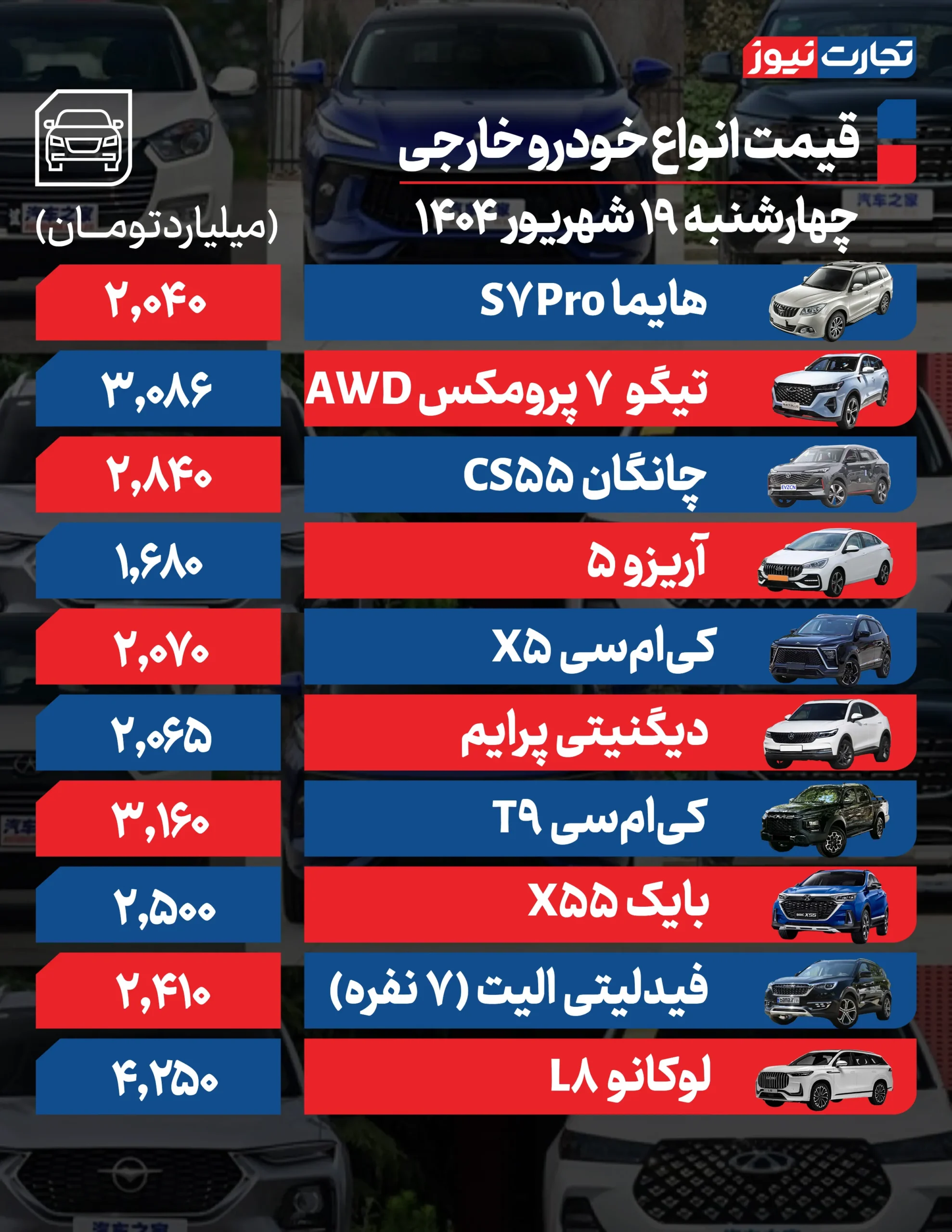 ۱ ۱ ۱ AK7612 مقیاس