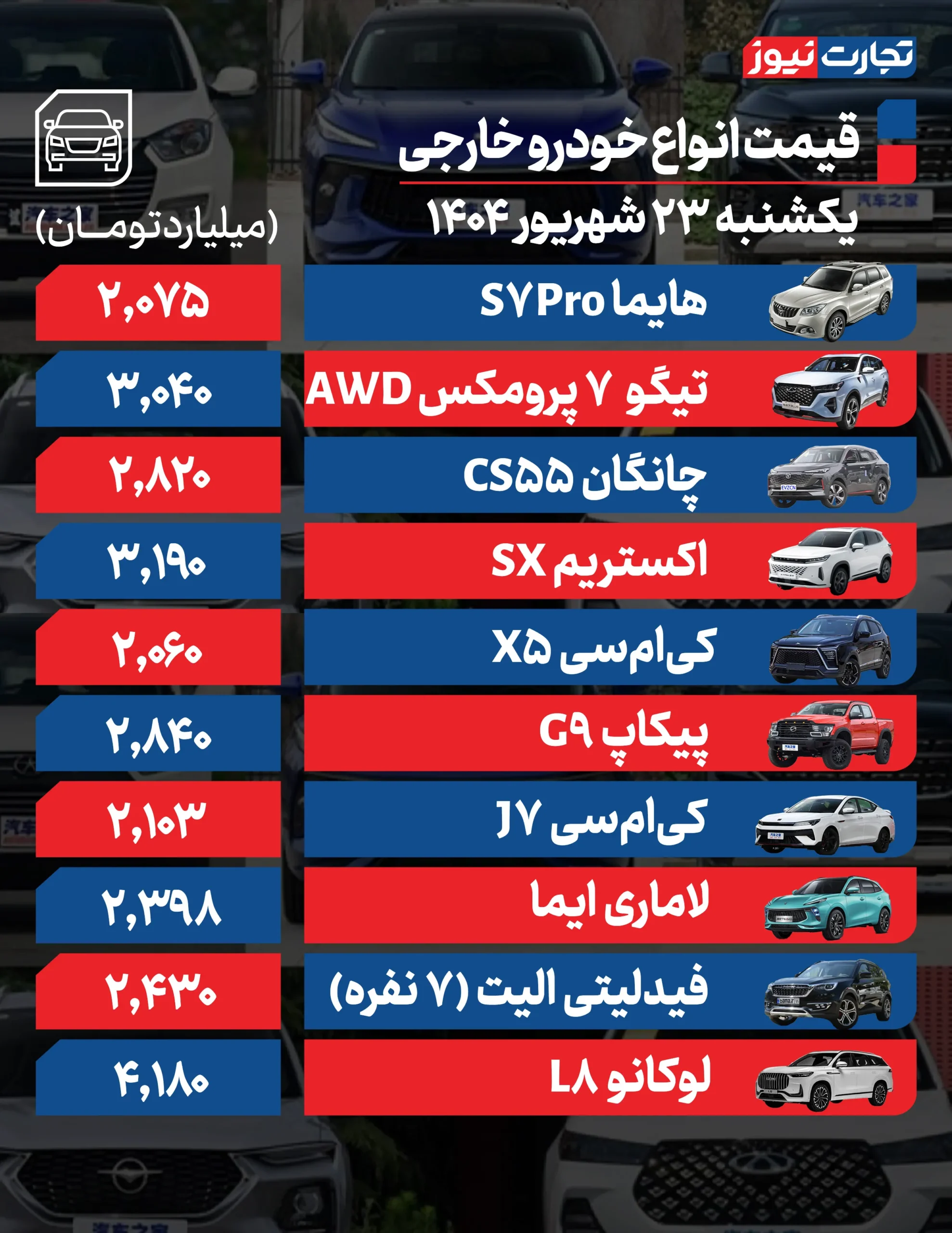 ۱۳ ۱۳ ۱۳ AK4040 مقیاس