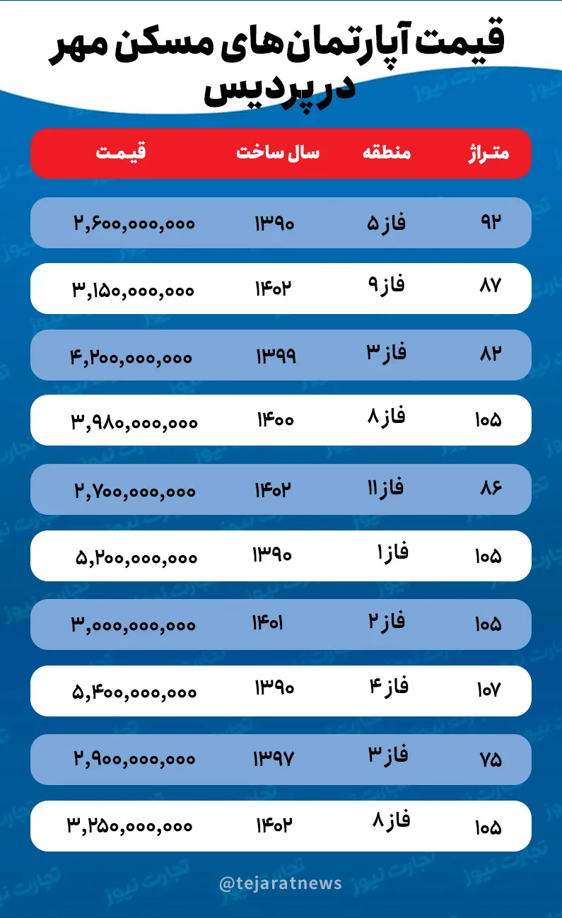 محفظه مهر دانشگاه