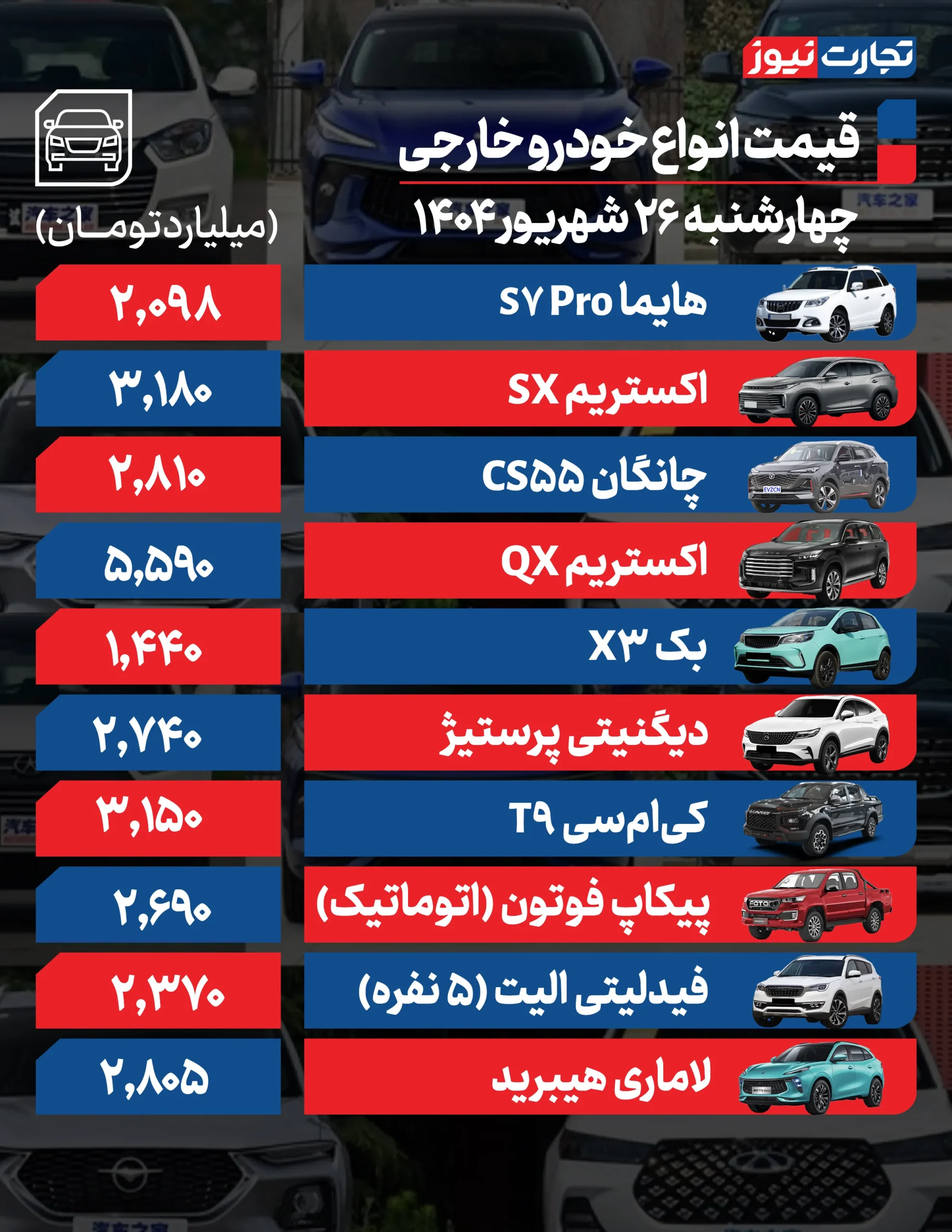 قیمت ماشین خارجی 26 شهریور 1404