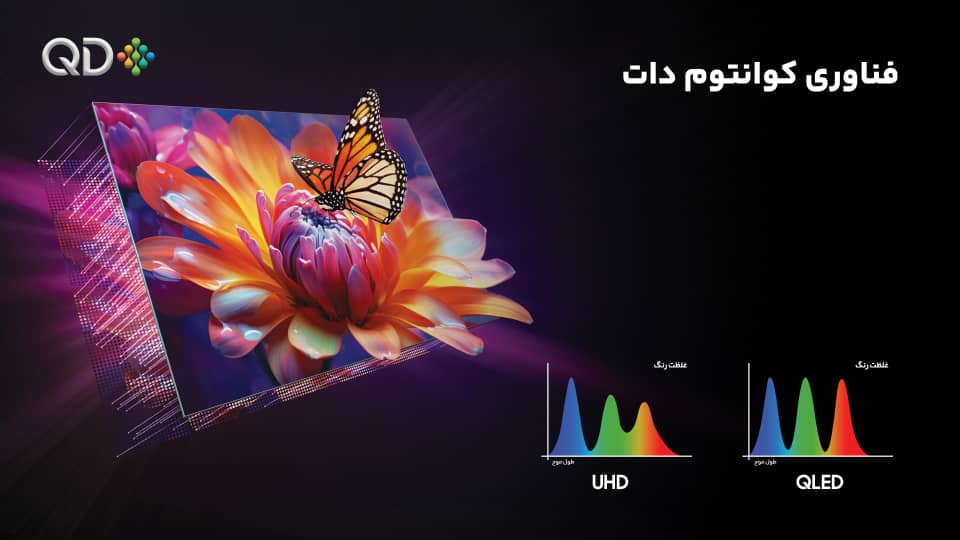 نسل جدید تلویزیون با فن آوری های جدید در بازار ایران