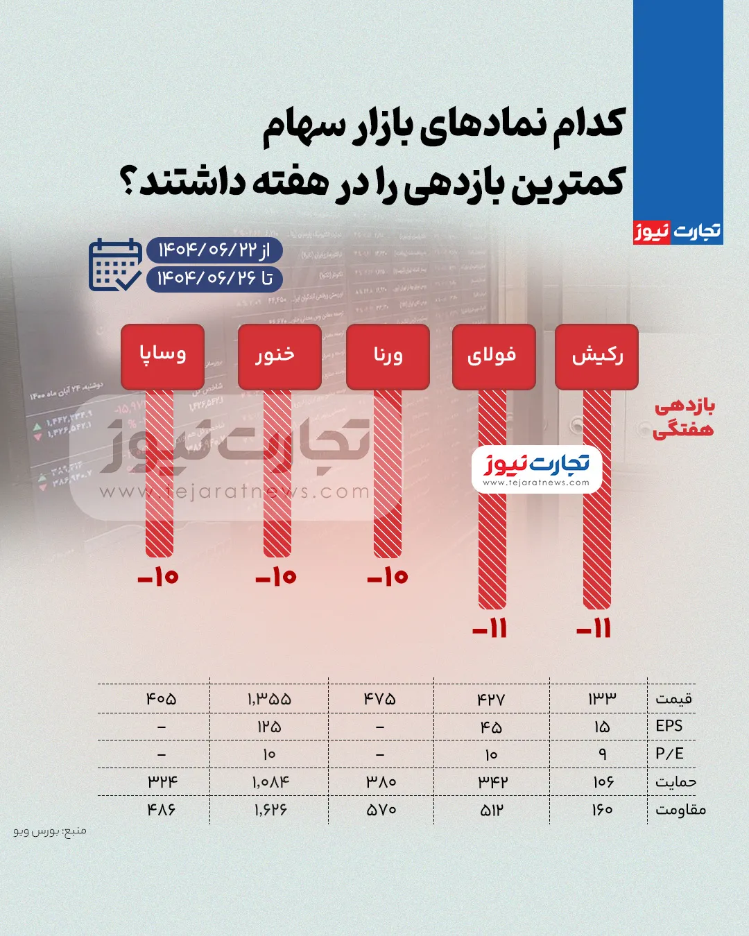 بورس سهام پایین AK2798