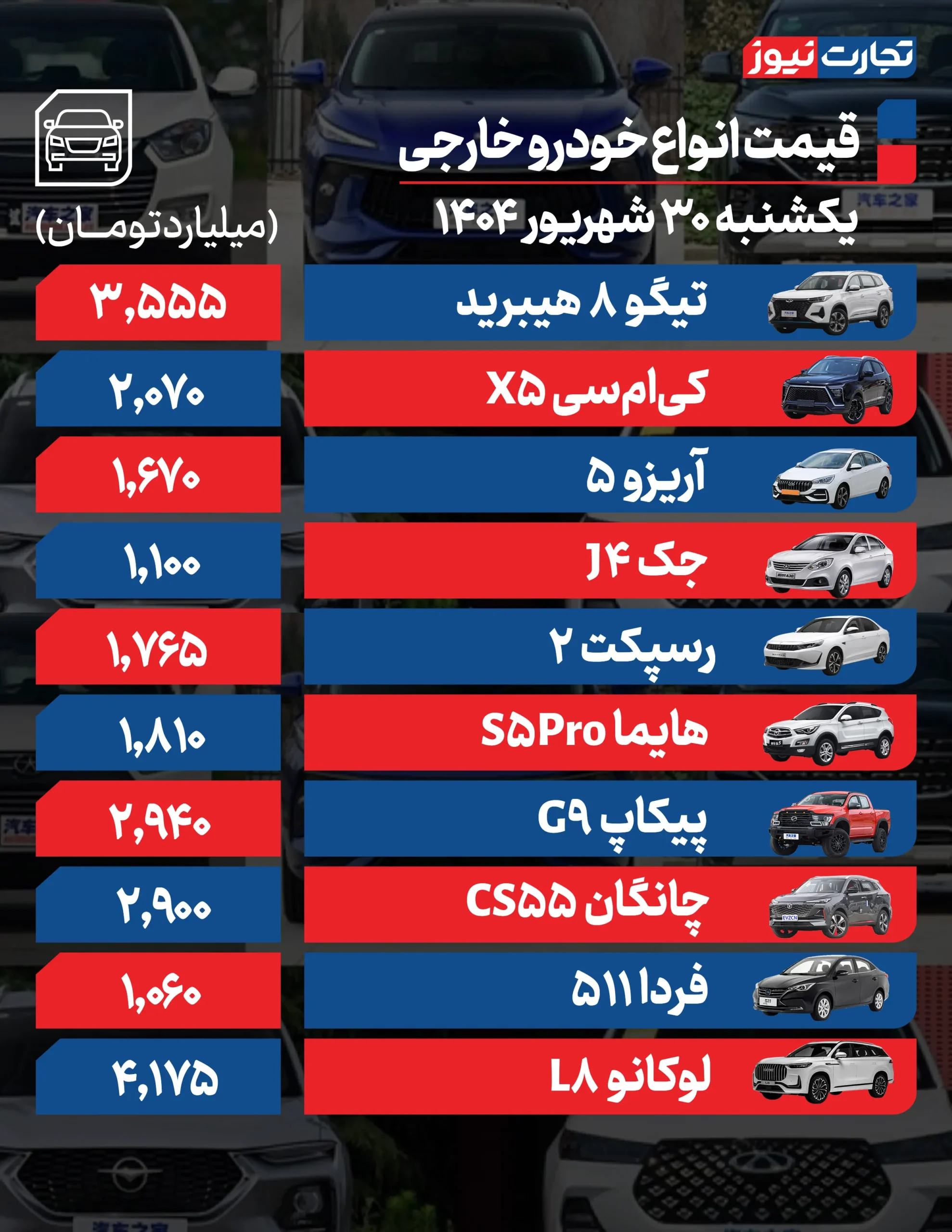3 ۱۰ 3 AK8016 مقیاس
