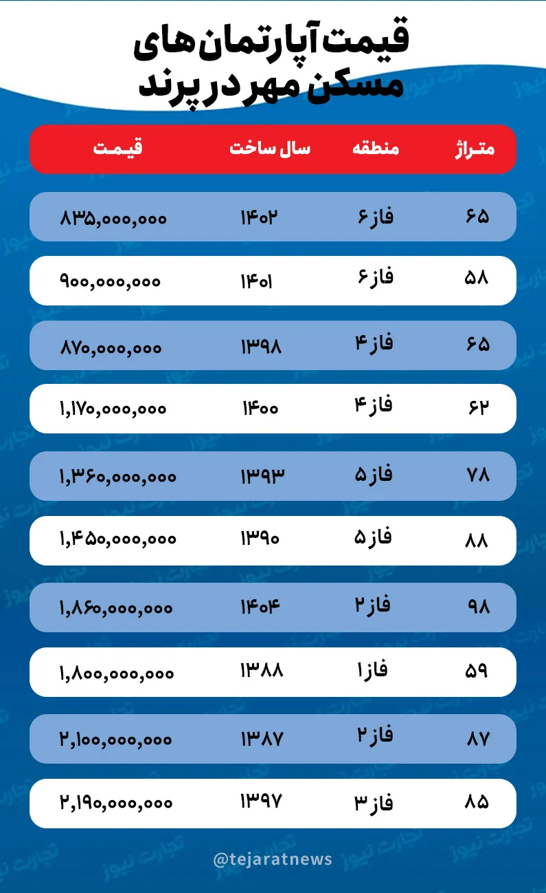 محفظه مهر پندار