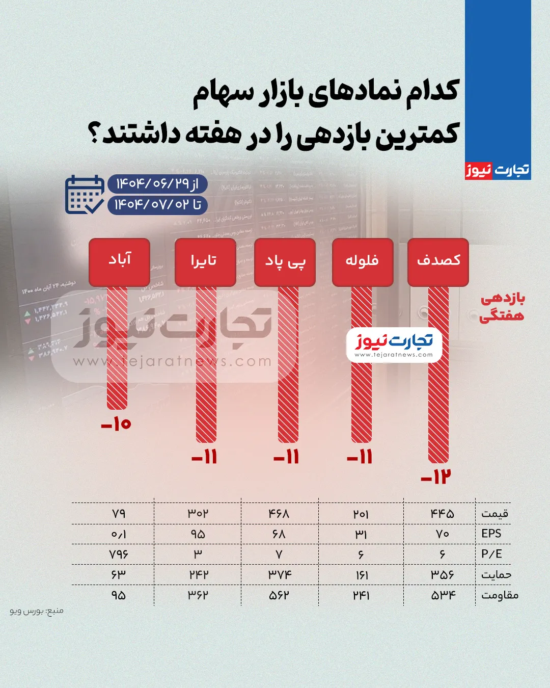 مبادله کم AK9497