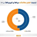 بورس