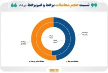 بورس