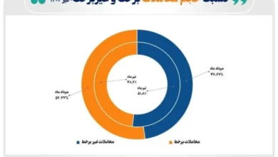 بورس