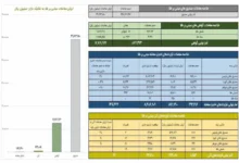 ثبت ۱.۲ همت معامله در بازار گواهی سپرده طلا