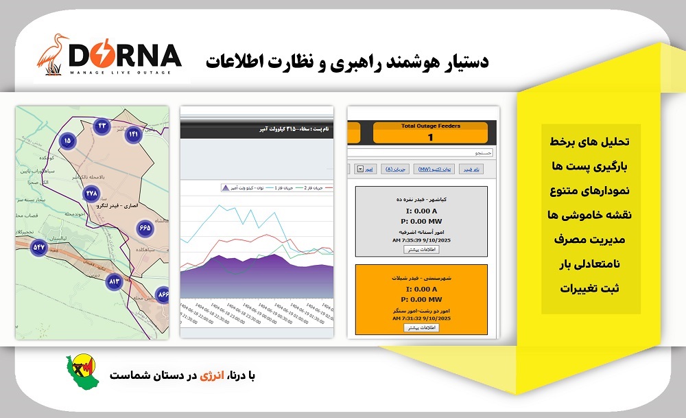 رونمایی و بهره‌برداری از سامانه درنا در شرکت توزیع نیروی برق گیلان
