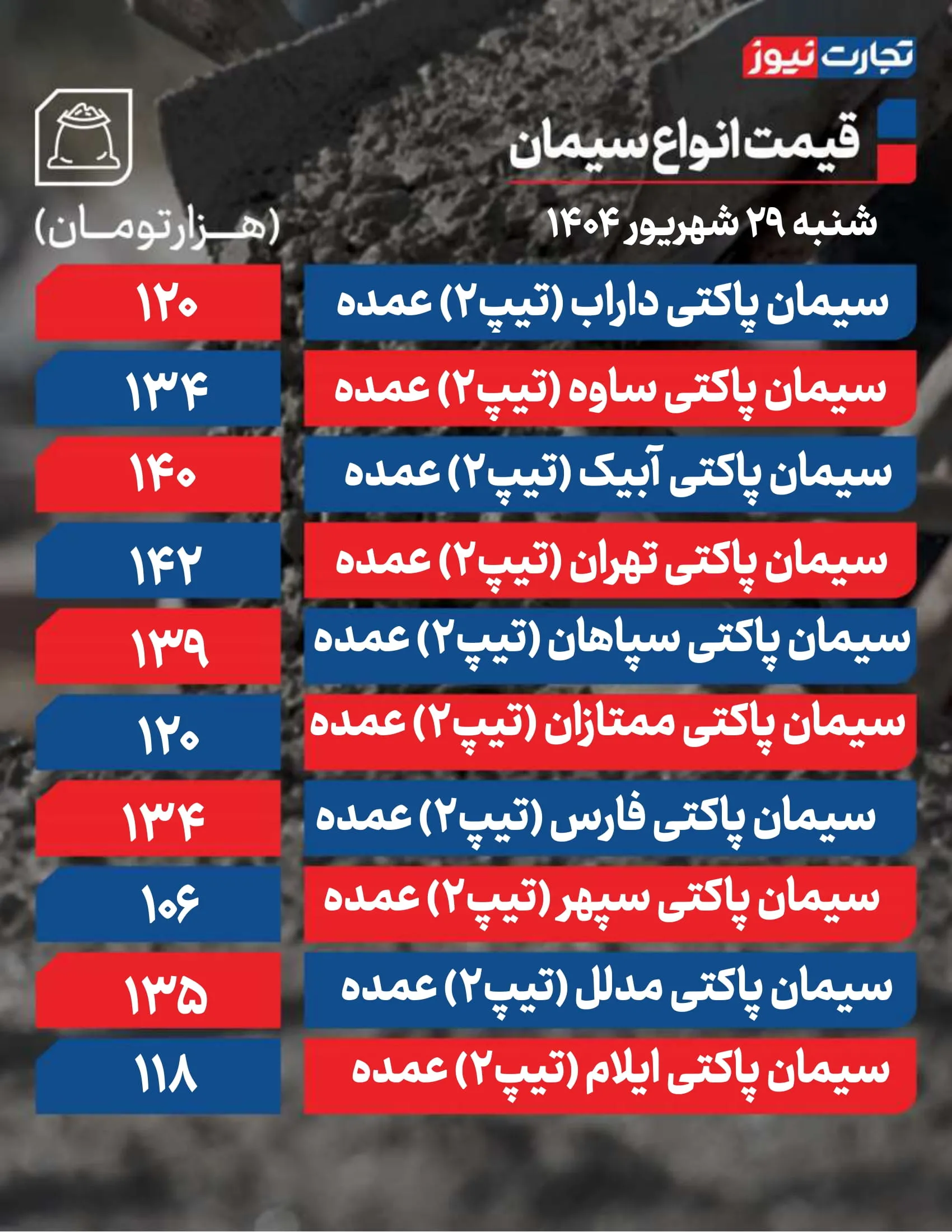 قیمت سیمان امروز 29 شهریور