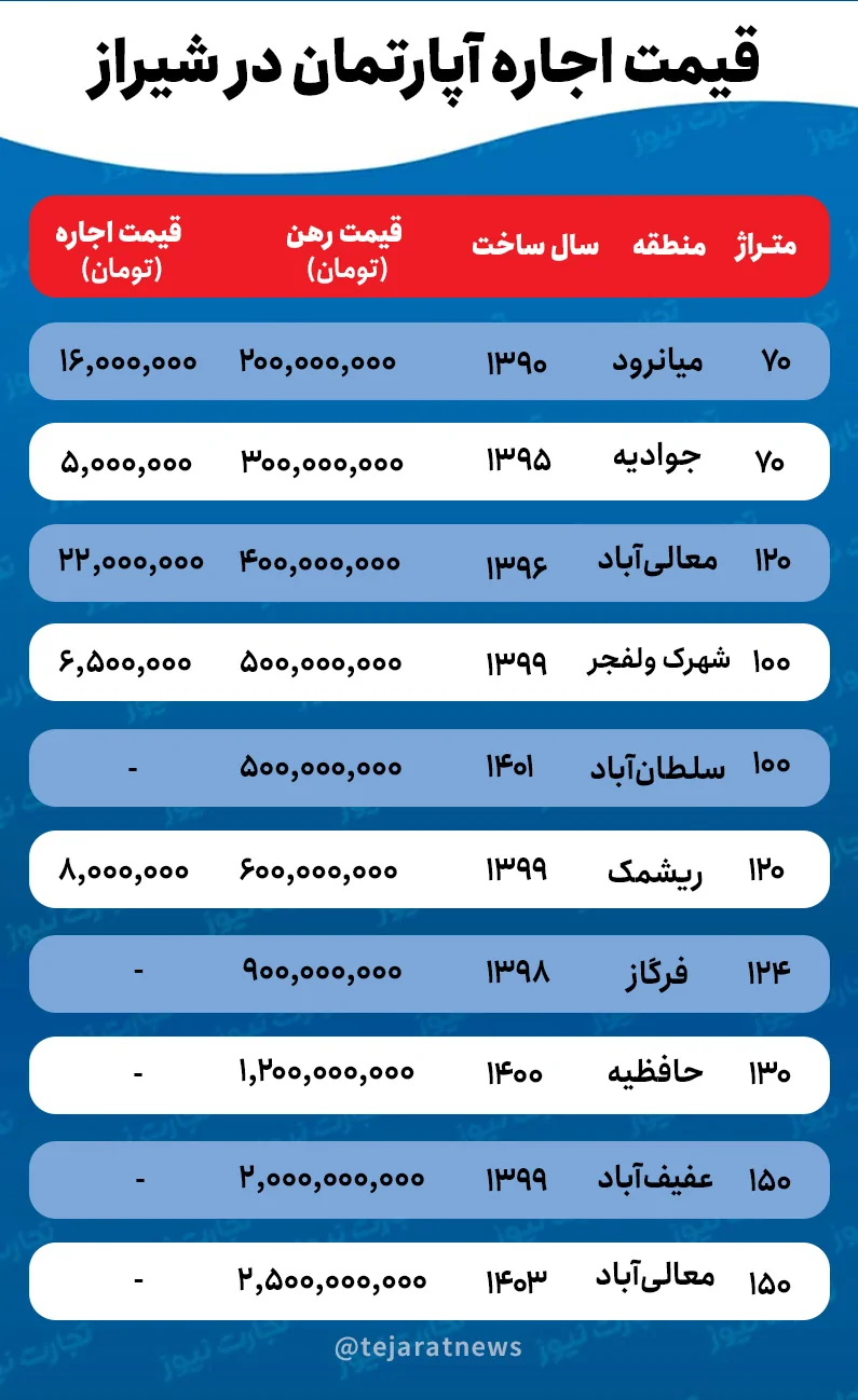قیمت ملک در شیراز