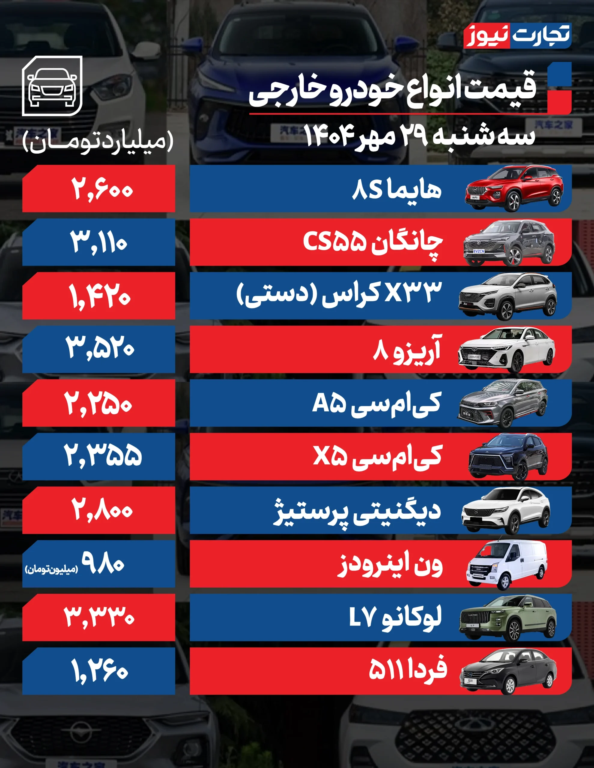 قیمت ماشین خارجی 29 مهر 1404