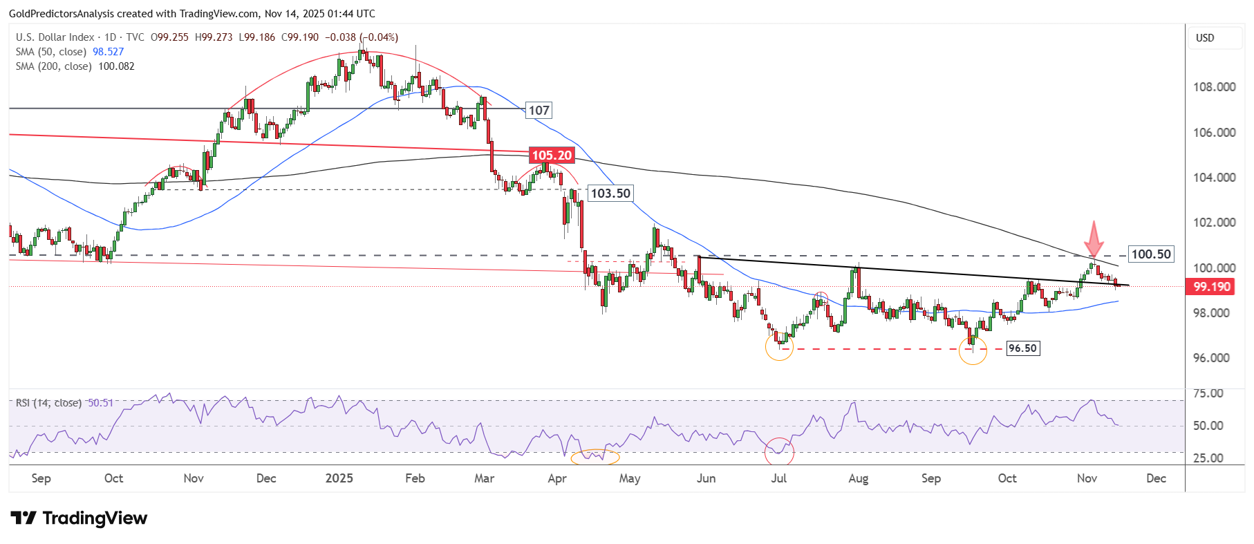 قیمت طلا و نقره ممکن است در روزهای آینده افزایش بیشتری پیدا کند | طلا در راه ثبت یک رکورد تاریخی جدید است!