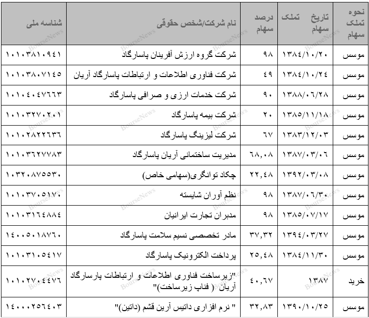 بررسی بانک پاسارگاد برای جلوگیری از فجایع آینده ضروری است بررسی بانک پاسارگاد برای جلوگیری از فجایع آینده ضروری است