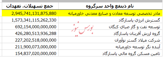 بررسی بانک پاسارگاد برای جلوگیری از فجایع آینده ضروری است بررسی بانک پاسارگاد برای جلوگیری از فجایع آینده ضروری است