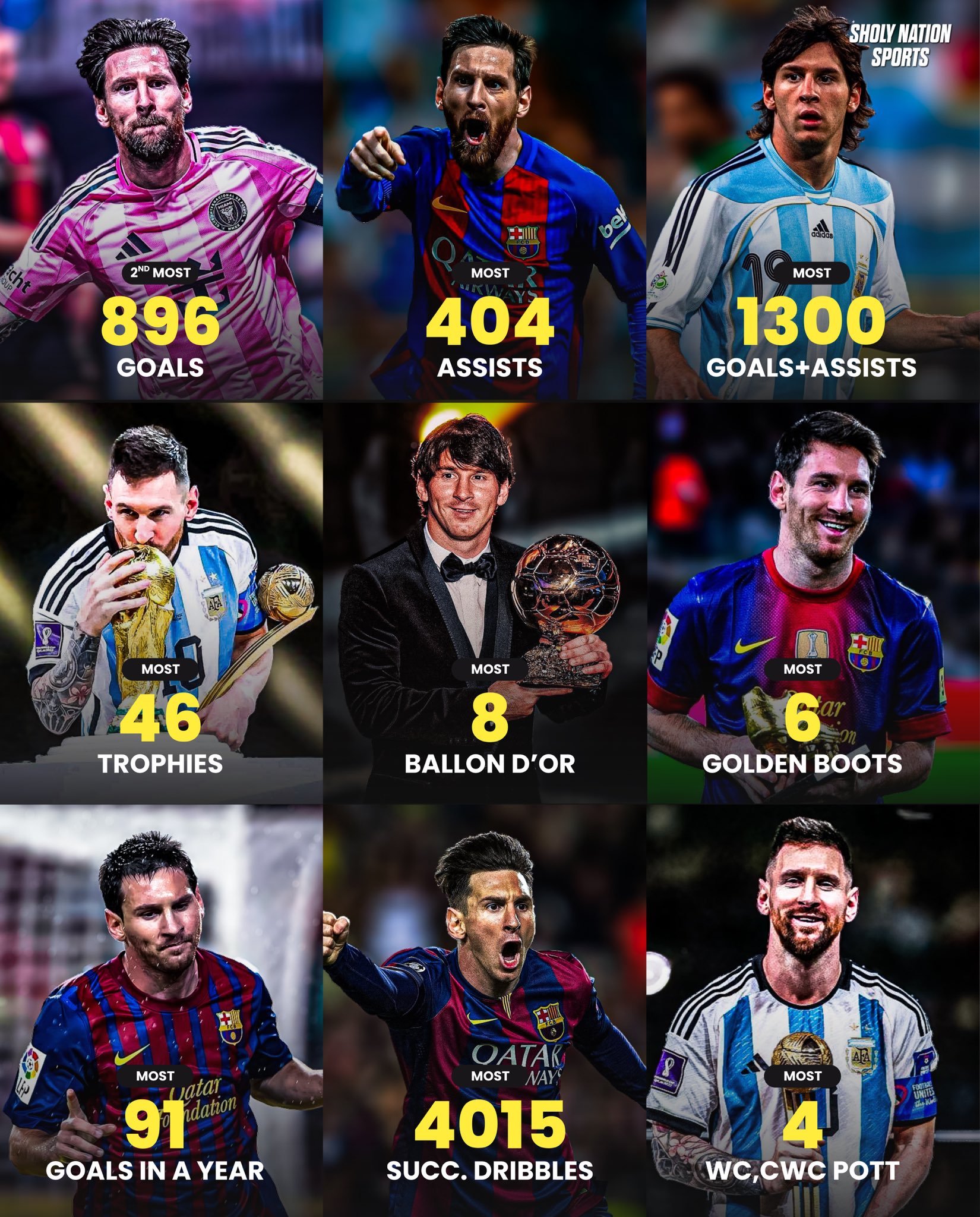 رکورد لیونل مسی