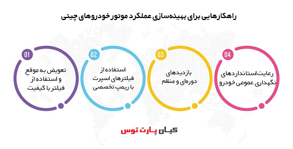 تاثیر فیلتر هوا برعملکرد موتور خودرو های چینی
