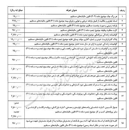 بانک مرکزی جمهوری اسلامی ایران، مالیات،